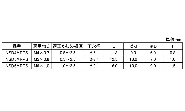 エビ　チョットナッター規格