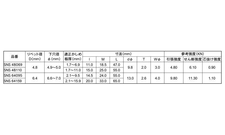 Ｓボルト（丸頭（鉄　ＳＮＳ規格