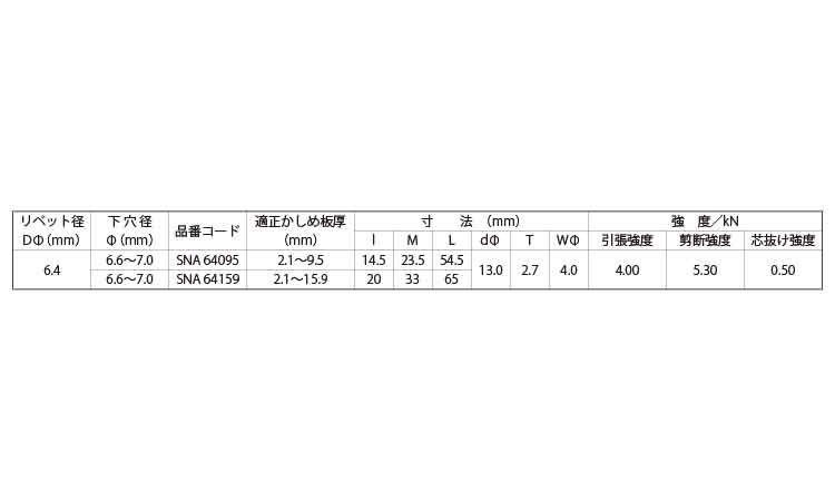 Ｓボルト（アウターロック　ＳＮＡ規格