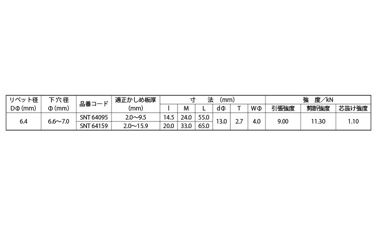 Ｓボルト（アウター（丸頭　ＳＮＴ規格