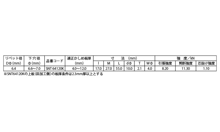 Ｓボルト（アウター（皿頭　ＳＮＴ規格