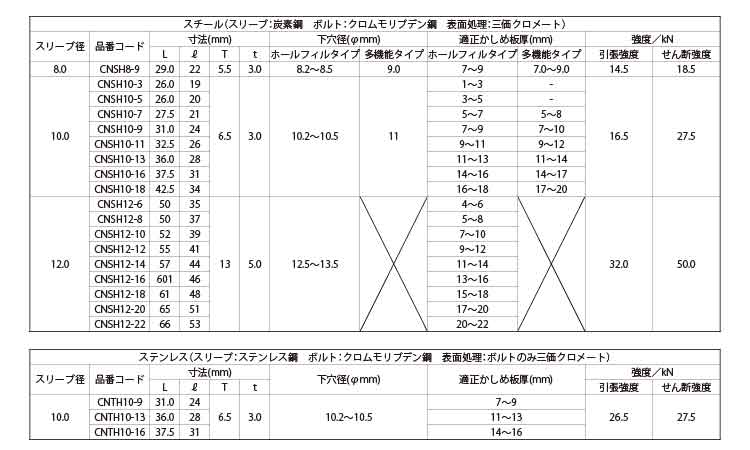 ＳＴロック規格