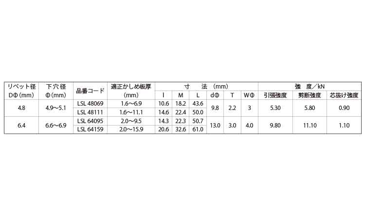 Ｓボルト（インナー（丸頭　ＬＳＬ規格