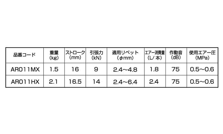 エアリベッターＡＲ０１１ＭＸＨＸ規格