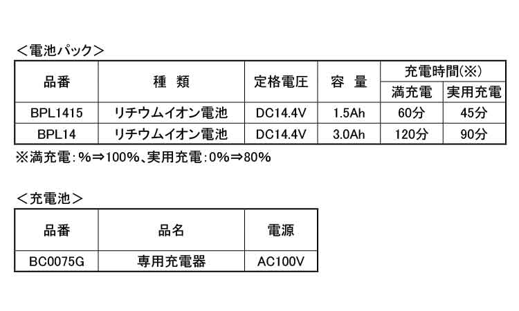 Ｒ１Ｂ１／Ｂ２用電池パック充電器規格