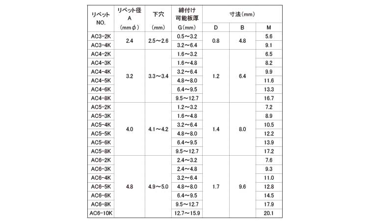 ＡＣリベット４（ＡＣ－Ｋ（ア－鉄規格