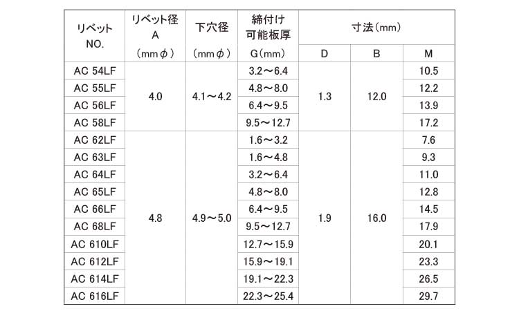 ＡＣリベット２（ＡＣ－ＬＦア－鉄規格