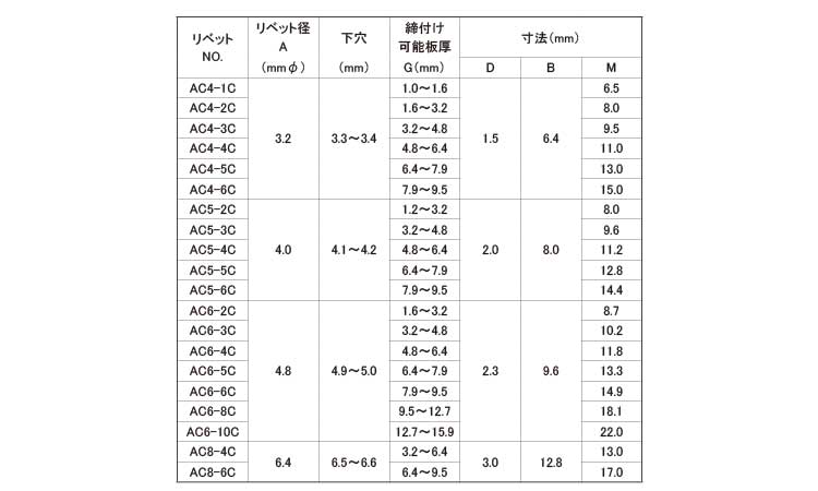 ＡＣリベット４（ＡＣ－Ｃ（ア－鉄規格