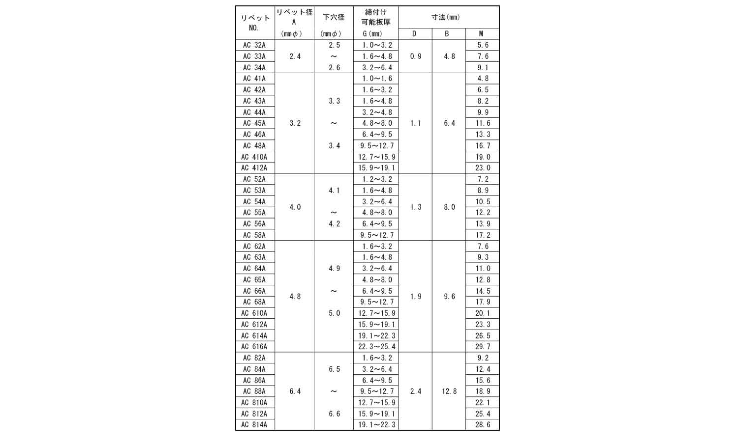 ＡＣリベット２（ＡＣ－Ａ（ア－ア規格