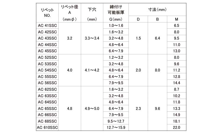 ＡＣリベット４（ＡＣ－ＳＳＣスス規格