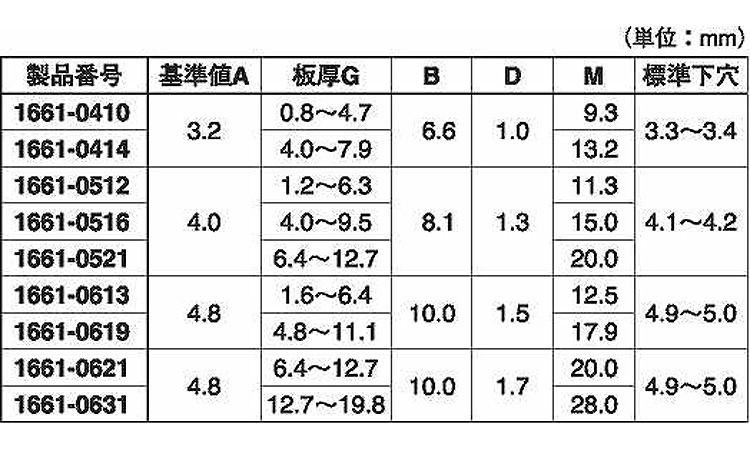 ＡＶＥＸ丸（アルミ－鉄（１６６１規格