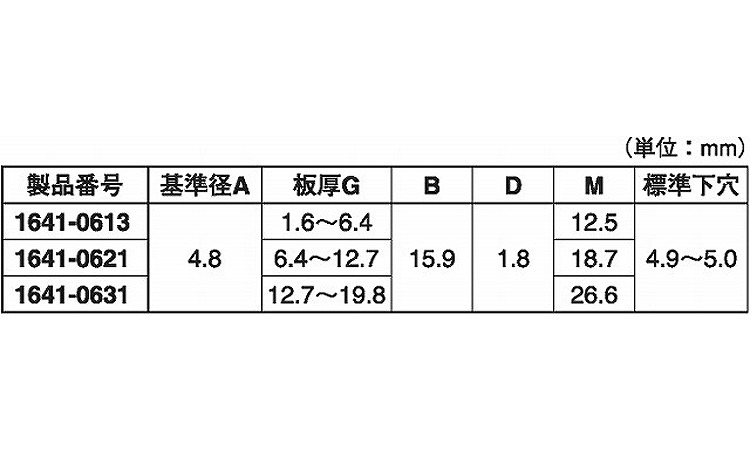 ＡＶＥＸラージ（アルミ鉄１６４１規格