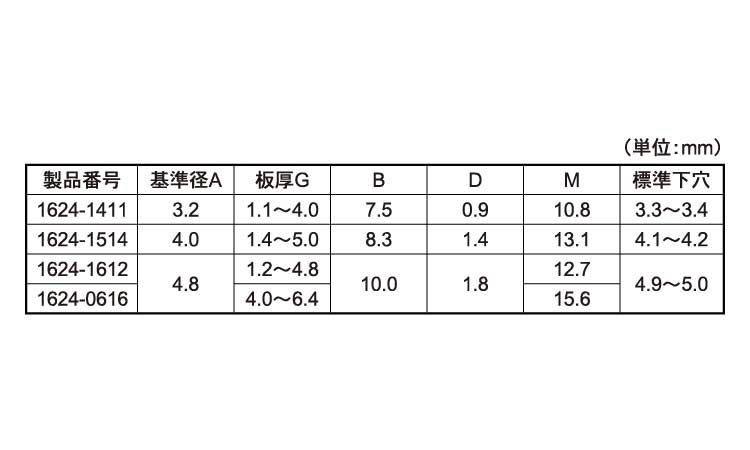 スチールＡＶＥＸ丸（１６２４規格