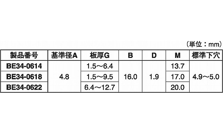 スタベックス（ラージＦ鉄－鉄ＢＥ規格