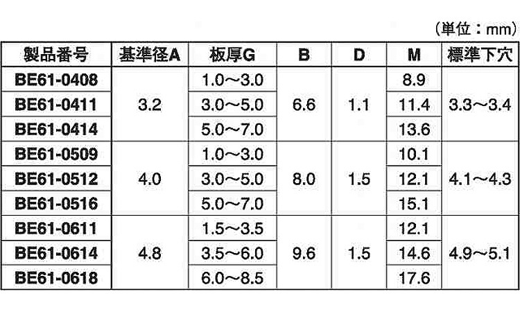ステン・アビノックスⅡ（ＢＥ６１規格
