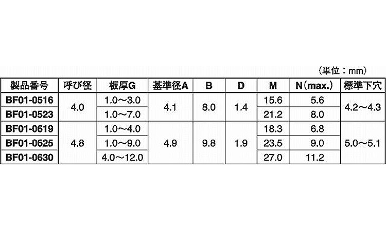 アルミ・バルベックス丸（ＢＦ０１規格