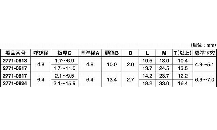 スチール・モノボルト丸２７７１規格