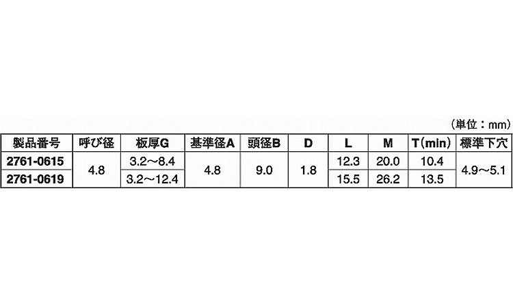 スチール・モノボルト皿２７６１規格