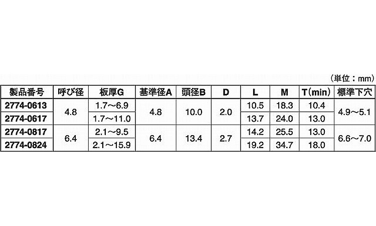 アルミ・モノボルト丸２７７４規格