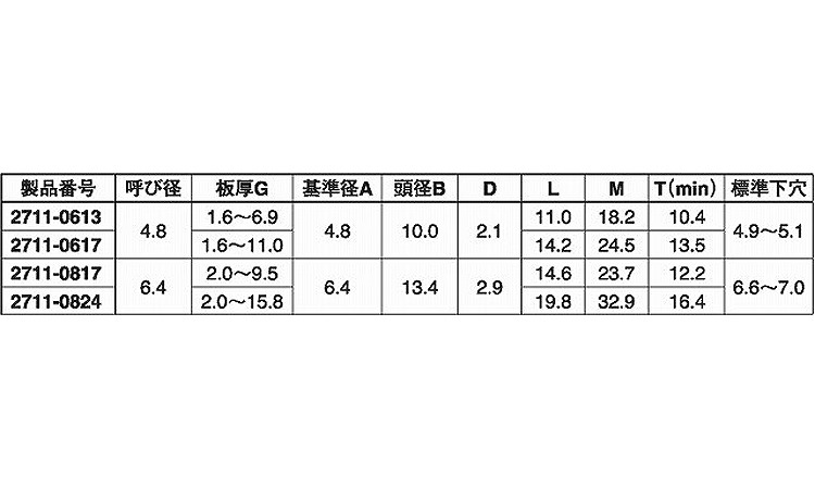 ステン・モノボルト丸２７１１規格