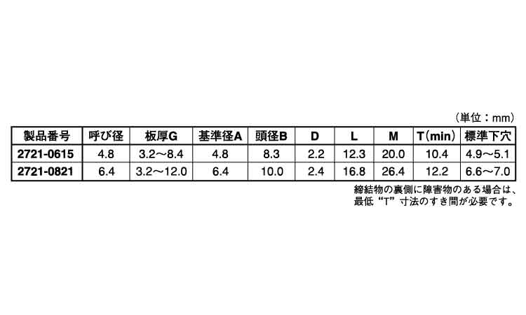 ステン・モノボルト皿２７２１規格