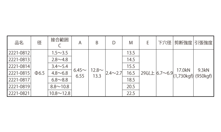 スチール・ヘムロック丸２２２１規格