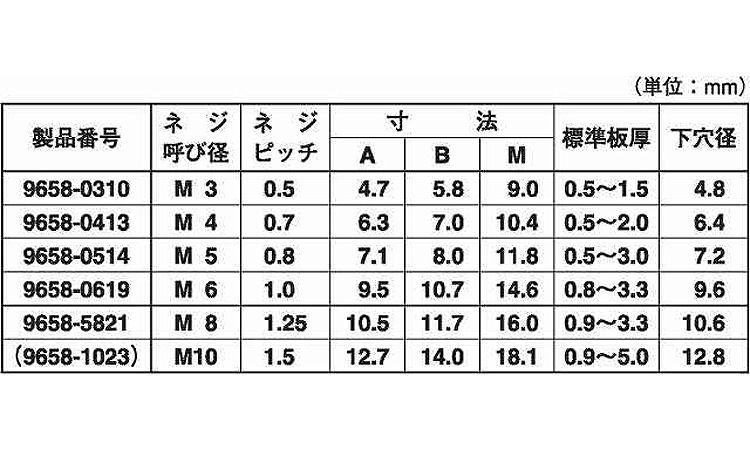 シンシート・ナットサート９６５８規格