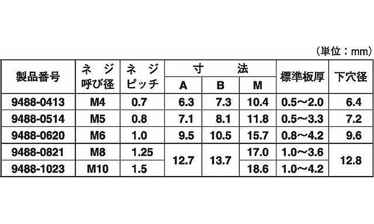 アルミＴＳＮナットサート９４８８規格