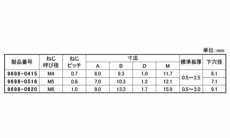 平頭ＴＳナットサート　９６９８規格