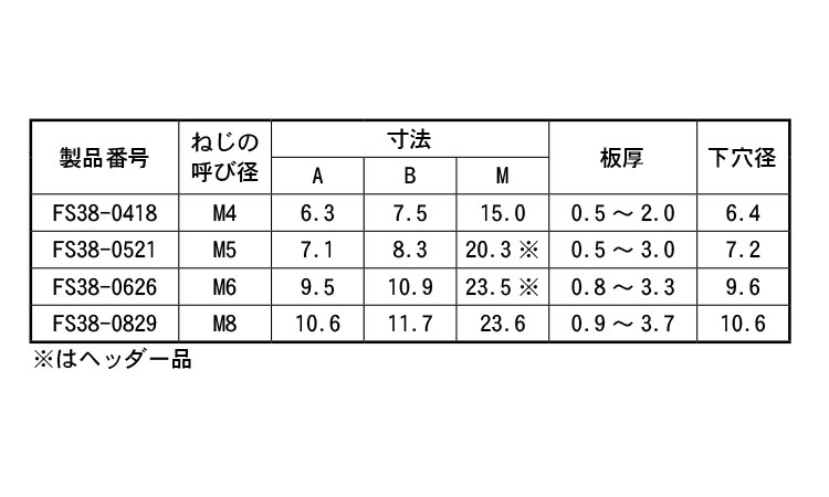 薄頭クローズＴＳナットサート規格