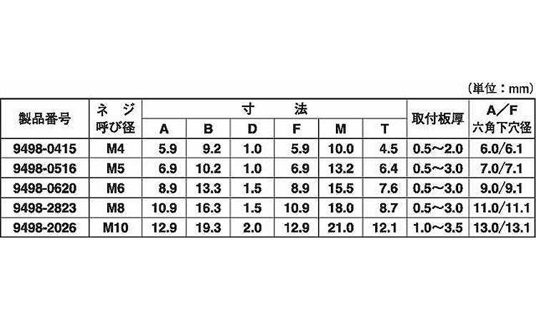 平頭ヘキサート　９４９８規格