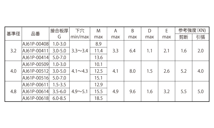 ステンＫアビノックス（ＡＪ６１Ｐ規格