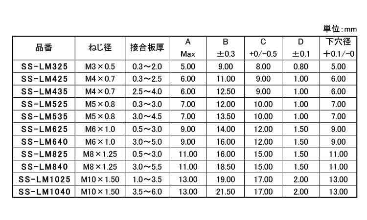 ブラインドＮ（ステンレス（平頭規格
