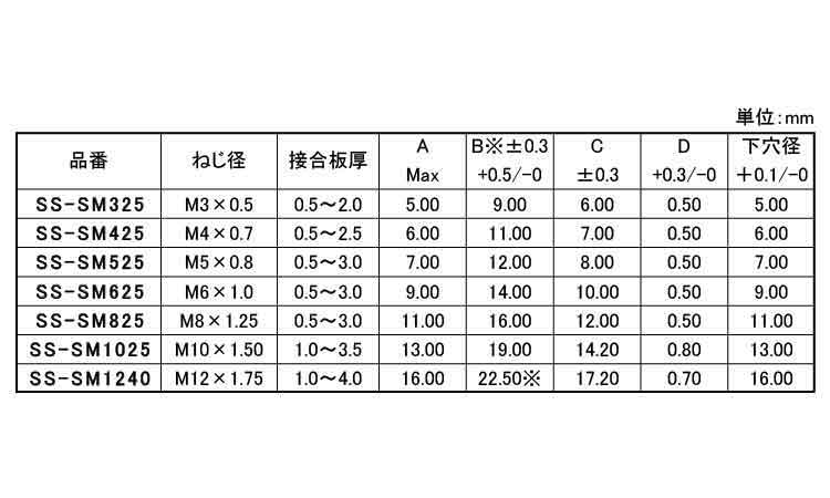 ブラインドＮ（ステンレス（薄頭規格