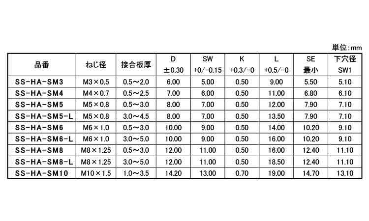 ブラインドＮ（ステン（半六角皿頭規格