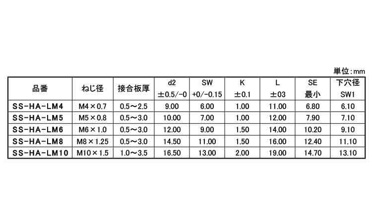 ブラインドＮ（ステン（半六角平頭規格