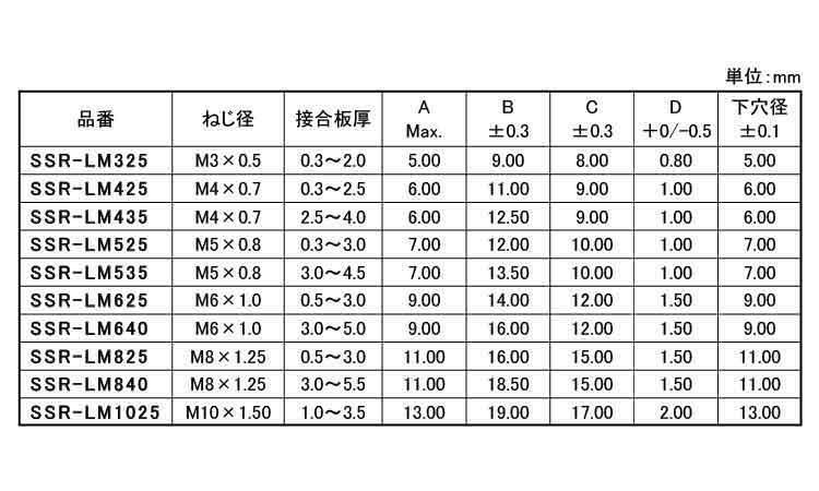 ブラインドＮ（ステンローレット平規格