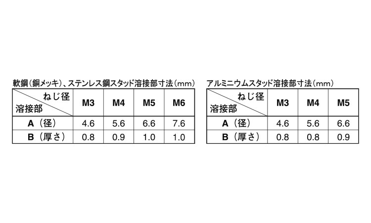 ＣＤスタッド（Ｆ）規格