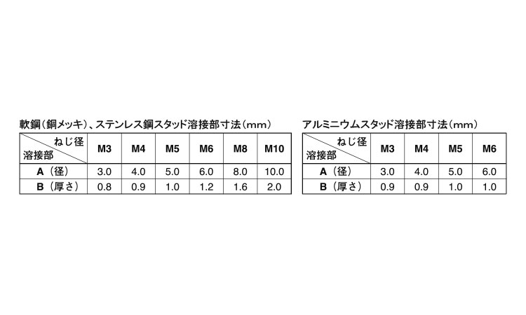 ＣＤスタッド（ＭＦ）規格