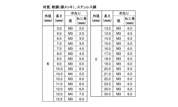 メねじスタッド（ＴＰ・外径６）規格