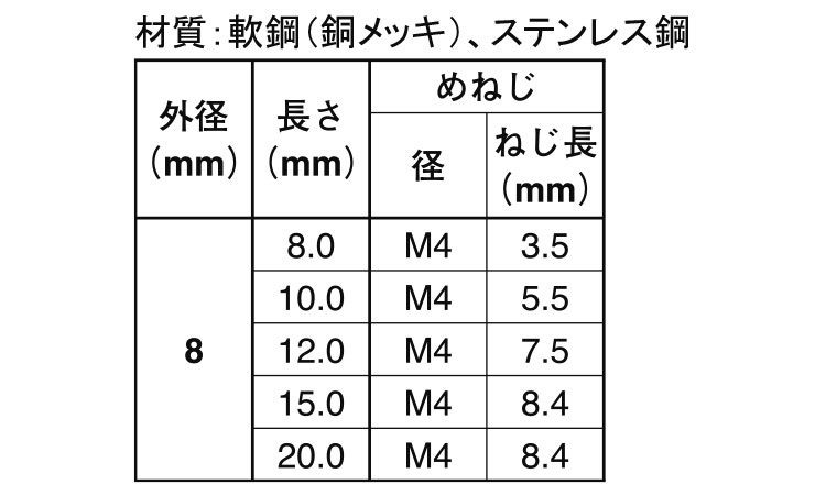 メねじスタッド（ＴＰ・外径８）規格