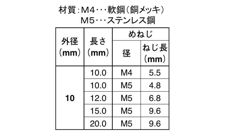メねじスタッド（ＴＰ・外径１０規格