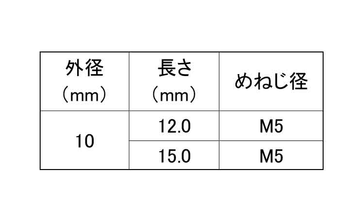 キャビティスタッド（ＴＭＳＣＡ規格