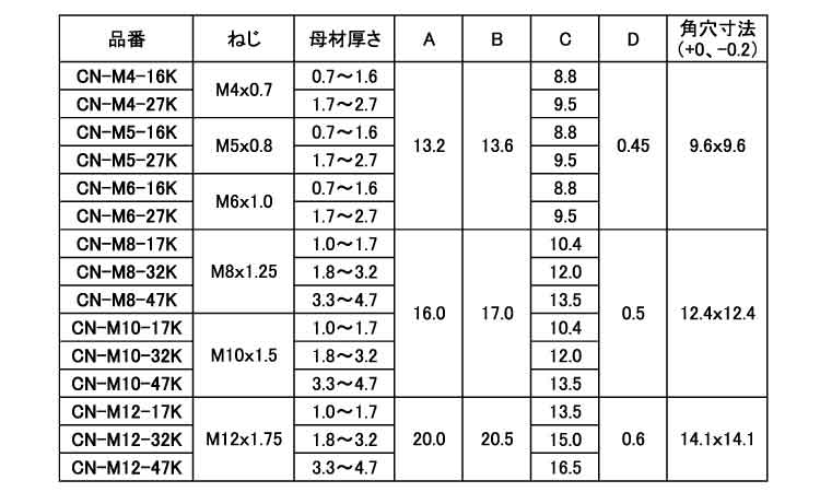 ケージナット（Ｋ（ＣＮ－Ｋ規格