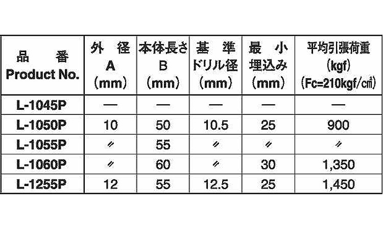 溶接用アンカー（Ｌ規格