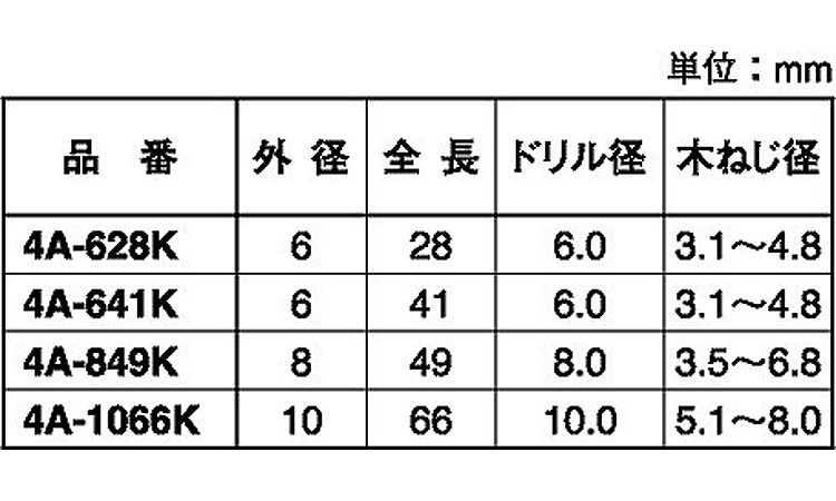フォーエース規格