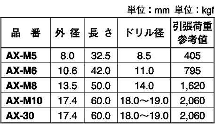 ＡＸプラグ規格
