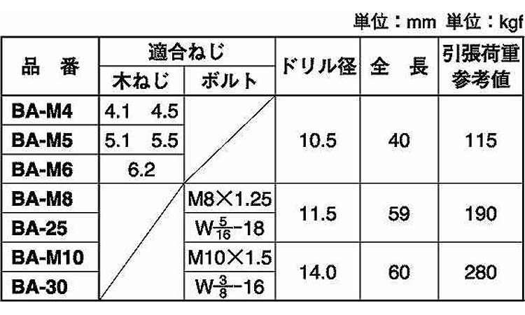 ビッグアンカー規格