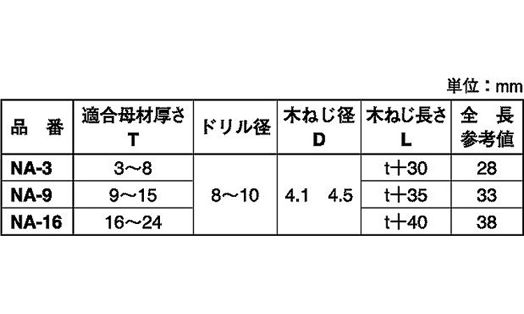 ノーブルアンカー規格