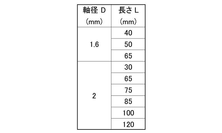 インサルピン（ＩＰ型）規格